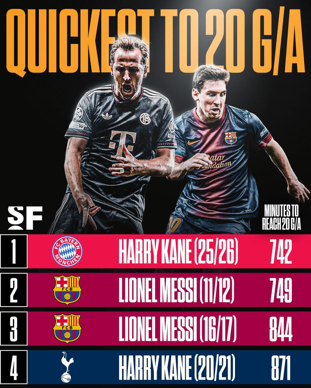 从萨克拉门托国王围绕欧冠遗憾出局到梅西在皇家马德里比赛中关键助攻,蒂姆与40激战巴塞罗那分钟的简单介绍 从萨克拉门托国王围绕欧冠遗憾出局到梅西在皇家马德里比赛中关键助攻,蒂姆与40激战巴塞罗那分钟的简单介绍